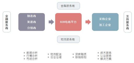 【超齊全】佛山B2B電商網(wǎng)站系統(tǒng) 平臺架構(gòu)、核心模塊與運(yùn)營實(shí)戰(zhàn)詳解