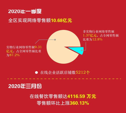 10.68億元！柯橋電商迎發展新風口，平臺開發與運營成關鍵引擎